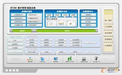 IT運維管理與國內IT運維產品深度點評 從拓步ERP到企業數字化轉型的助力